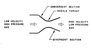 de Laval nozzle