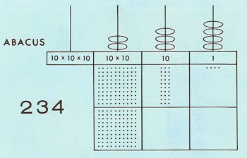 decimal 234