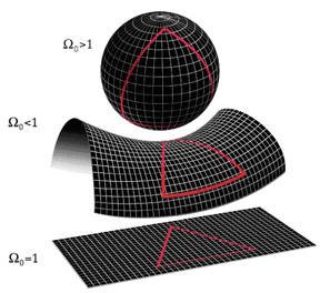 density parameter