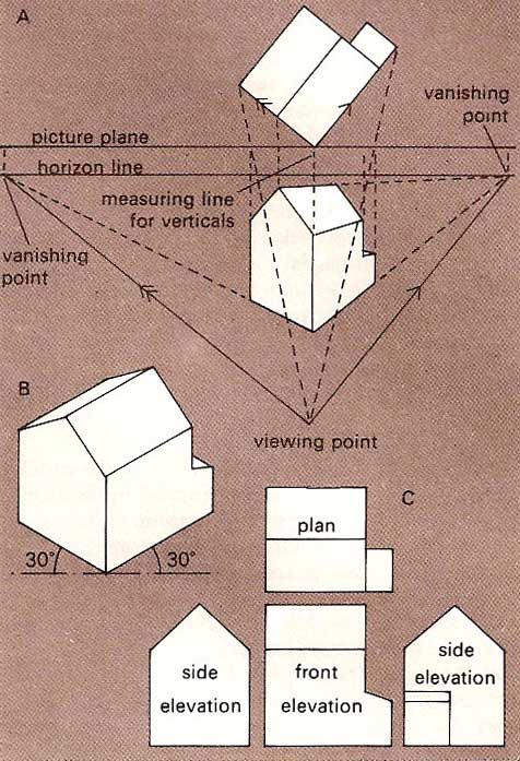 descriptive geometry