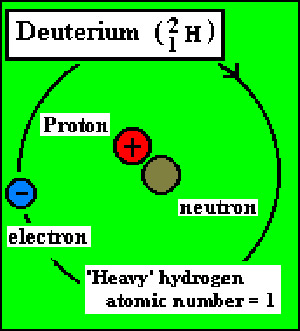 deuterium