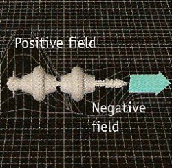 principle of the diametric drive