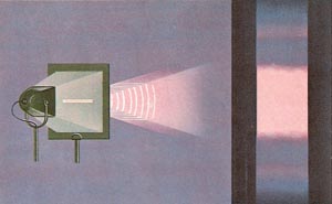 diffraction from one slit