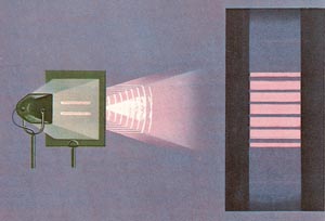 diffraction from two slits