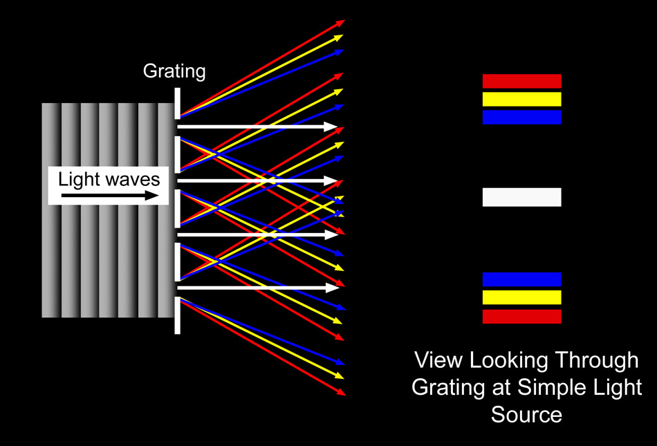 diffraction grating