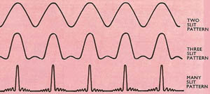 diffraction from three slits