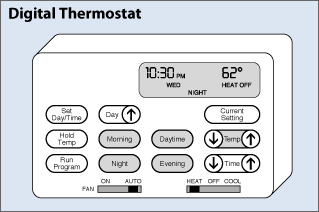 digital thermostat