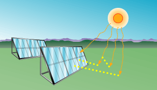 direct and diffuse radiation