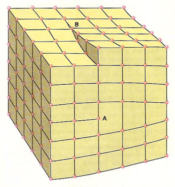 dislocation in a crystal lattice