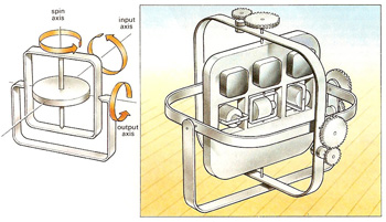 Double-gimbal gyroscope