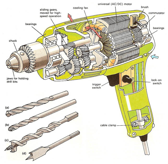 electric drill