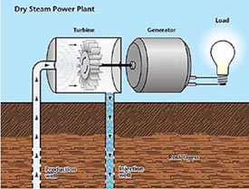 dry steam power plant