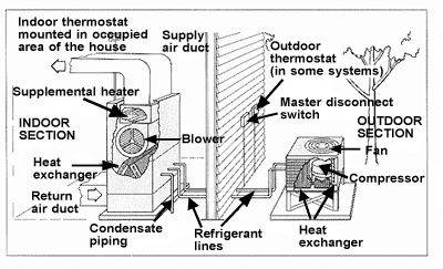 dual-fuel heat pump