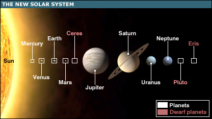 new solar system?