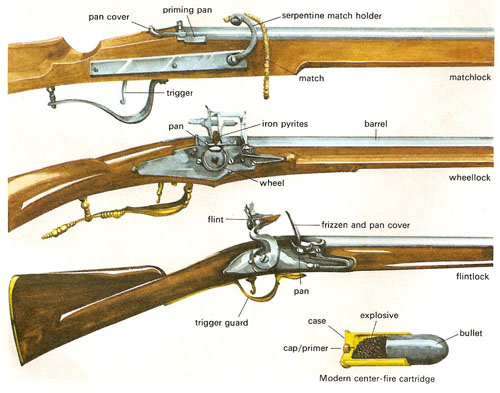 early firearms