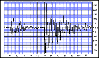 recording of an earthquake