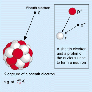 electron capture