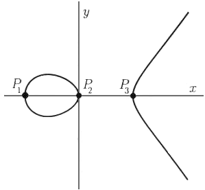 elliptic curve