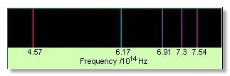 Balmer spectrum of hydrogen