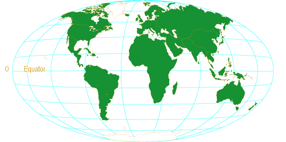 Earth's equator
