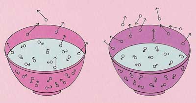 evaporation at different temperatures