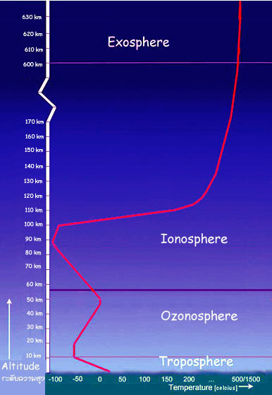 exosphere