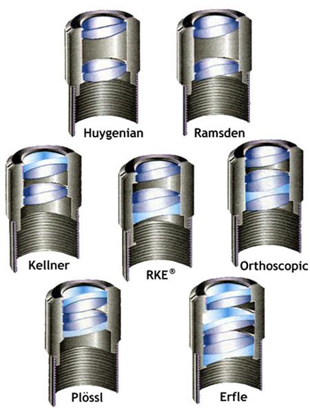 types of eyepieces