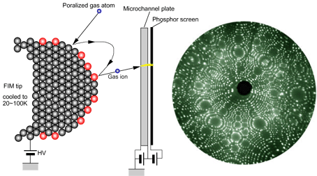 field-ion microscope