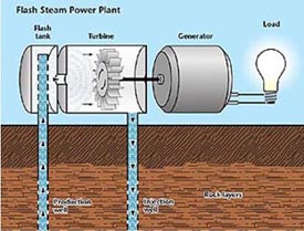 flash steam power plant