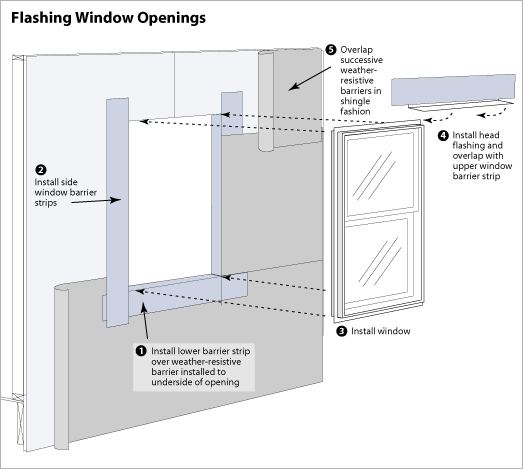 flashing window openings