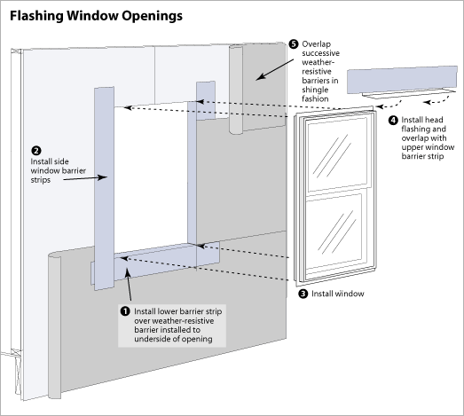 Posey Home Improvements Inc. Window Installation Company Near Me Evans Ga