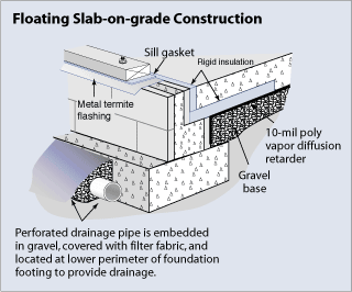 floating slab-on-grade construction