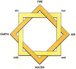 the four classical elements