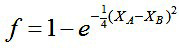 fraction of ionic character