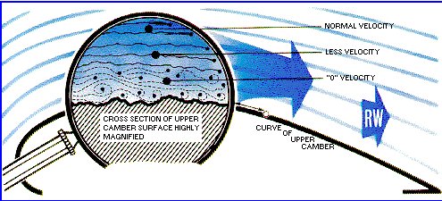 friction drag