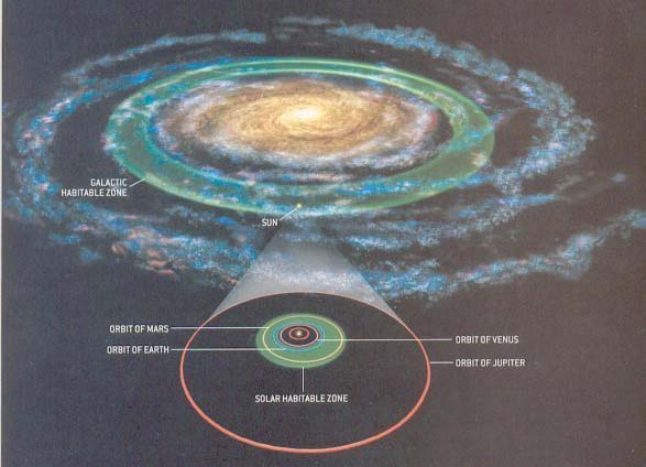 galactic habitable zone