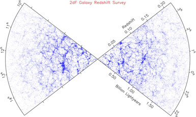 galaxy clusters and voids