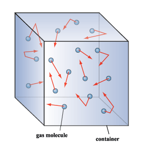 gas molecules in a container