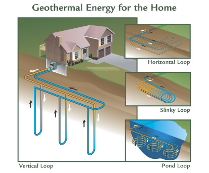 geothermal heat pumps