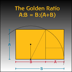 golden ratio