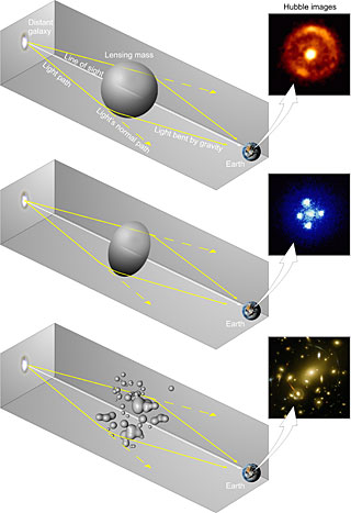 gravitational lenses