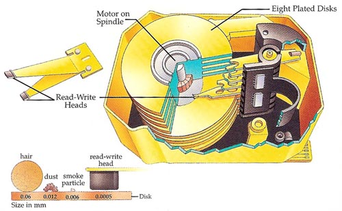 hard disk storage