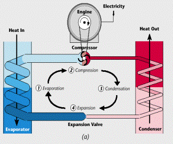 heat pump operation