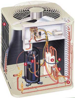 advanced heat pump