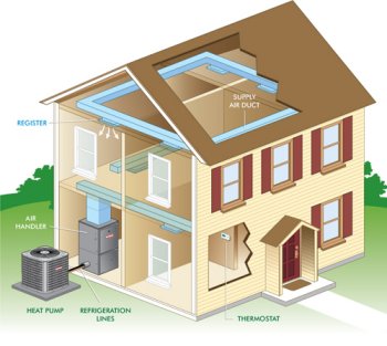 heat pump