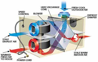 heat recovery ventilator