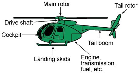 helicopter components