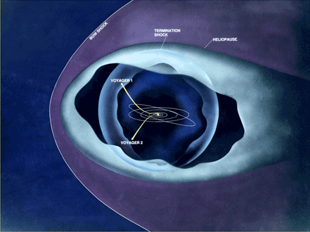 boundary of solar system