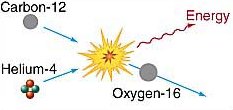 helium capture