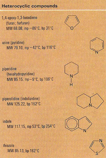 heterocyclic compounds